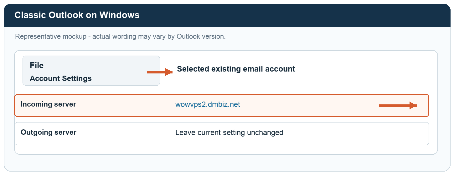Outlook 傳統版示意畫面，以箭咀標示接收伺服器欄位