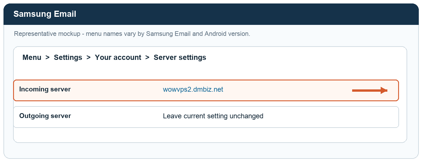 Samsung Email 示意畫面，以箭咀標示接收伺服器欄位